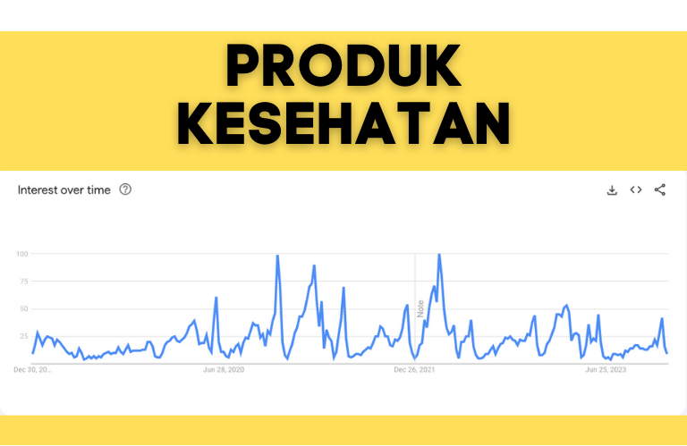 Produk Kesehatan