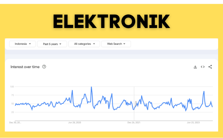 Elektronik