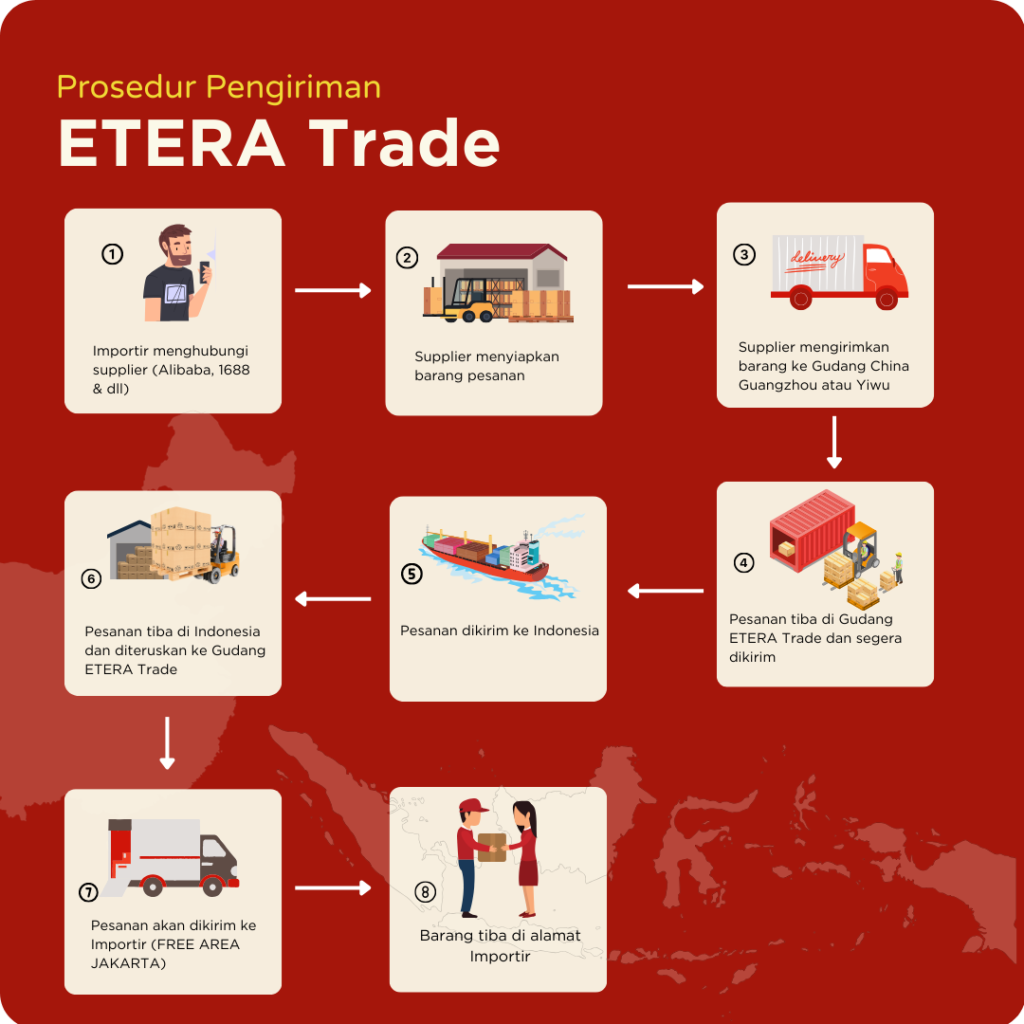 Prosedur Import ETERA Trade